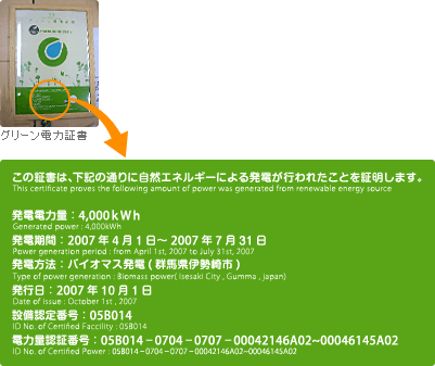 グリーン電力証書の記載事項