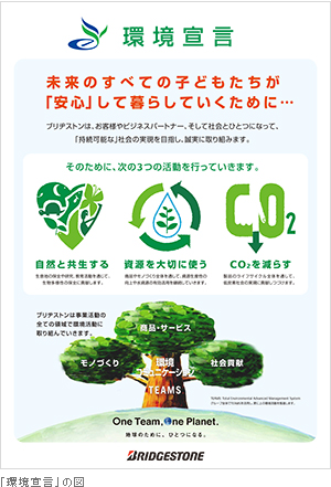 「環境宣言」の図