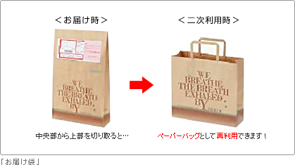 お届け袋-中央部を切り取るとペーパーバッグになる