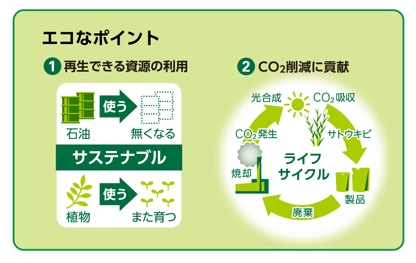 エコなポイント