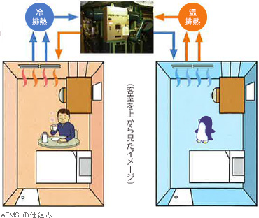 AEMSの仕組み