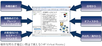 場所を問わず幅広い用途で使える「HP Virtual Rooms」