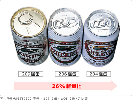 アルミ缶の経口（209径缶・206径缶・204径缶）の比較