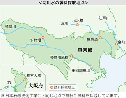 河川水の試料採取地点