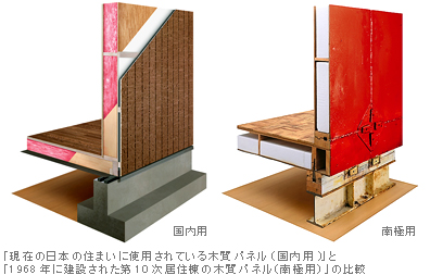 「現在の日本の住まいに使用されている木質パネル」と「1968年に建設された第10次居住棟の木質パネル」の比較