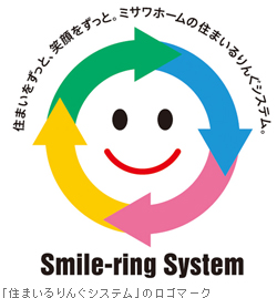 「住まいるりんぐシステム」のロゴマーク