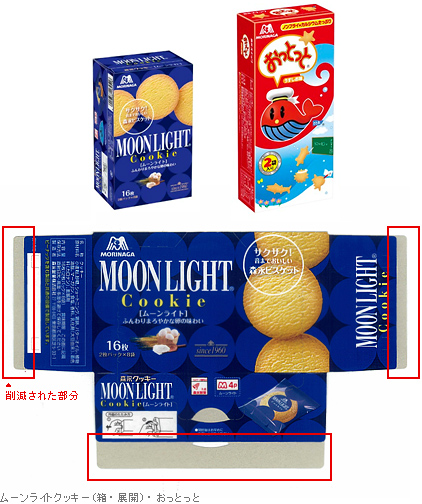 ムーンライトクッキー(箱・展開)・おっとっと