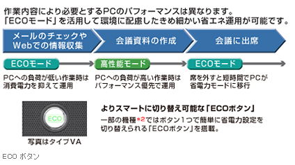  ECOボタン