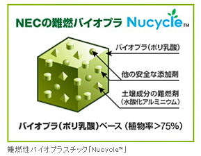 難燃性バイオプラスチック「Nucycle™」