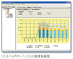 「エネパル®PCパック」の管理者画面