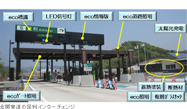 北関東道の足利インターチェンジ