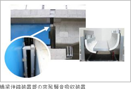 橋梁伸縮装置部の突発騒音吸収装置