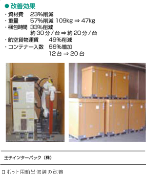 ロボット用輸出包装の改善