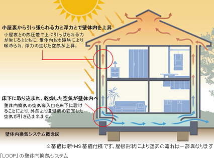 壁体内換気システム