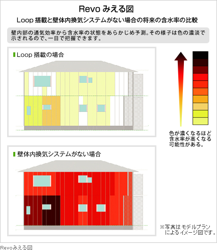 Revoみえる図