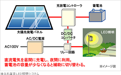 独立系直流LED照明システム