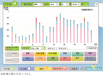 光熱費の見える化システム