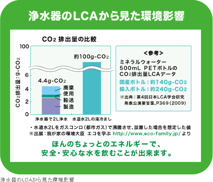 浄水器のLCAから見た環境影響