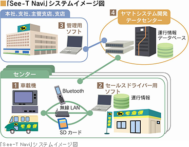 「See-T Navi」システムイメージ図