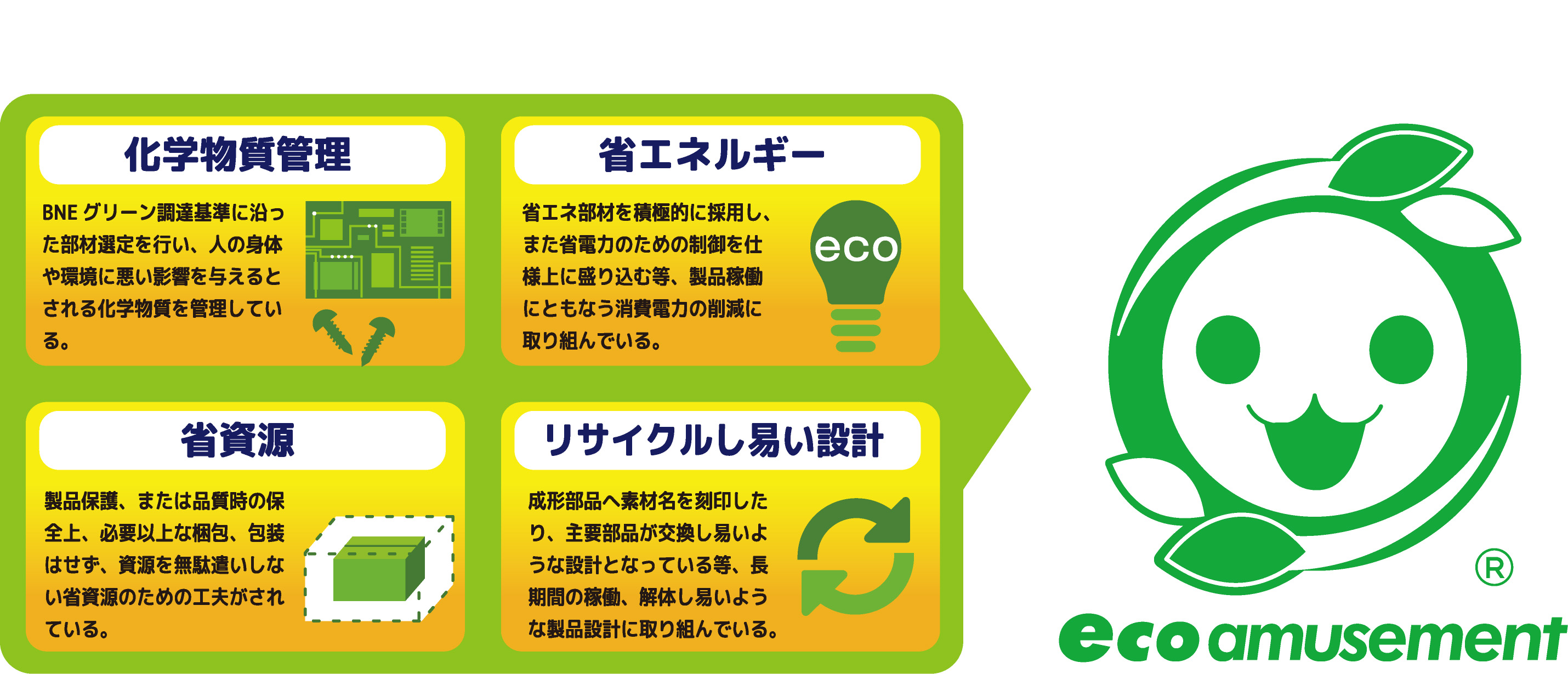 図2:エコラベル